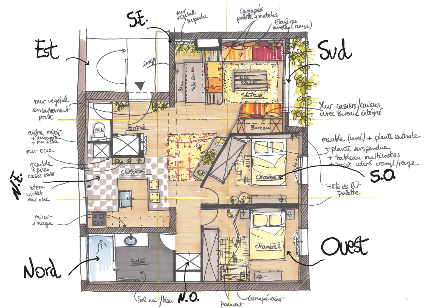 Plan Feng-shui