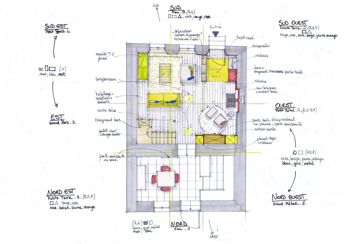 Plan Feng-shui